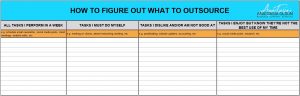how to figure out what to outsource - Anastasia Olson Business Support Services